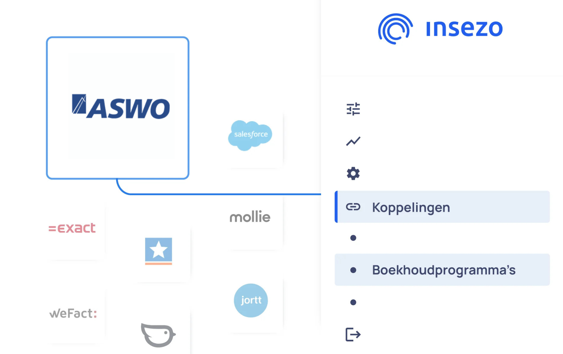 ASWO koppeling