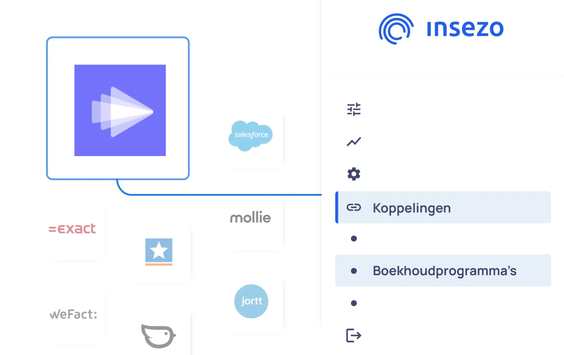 Insezo koppelen met Delta10