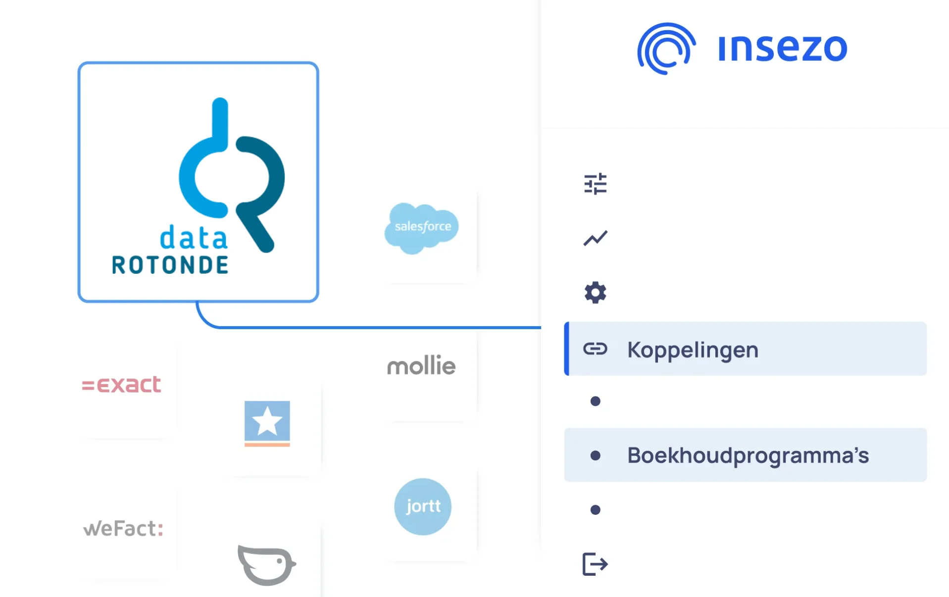 Datarotonde koppeling