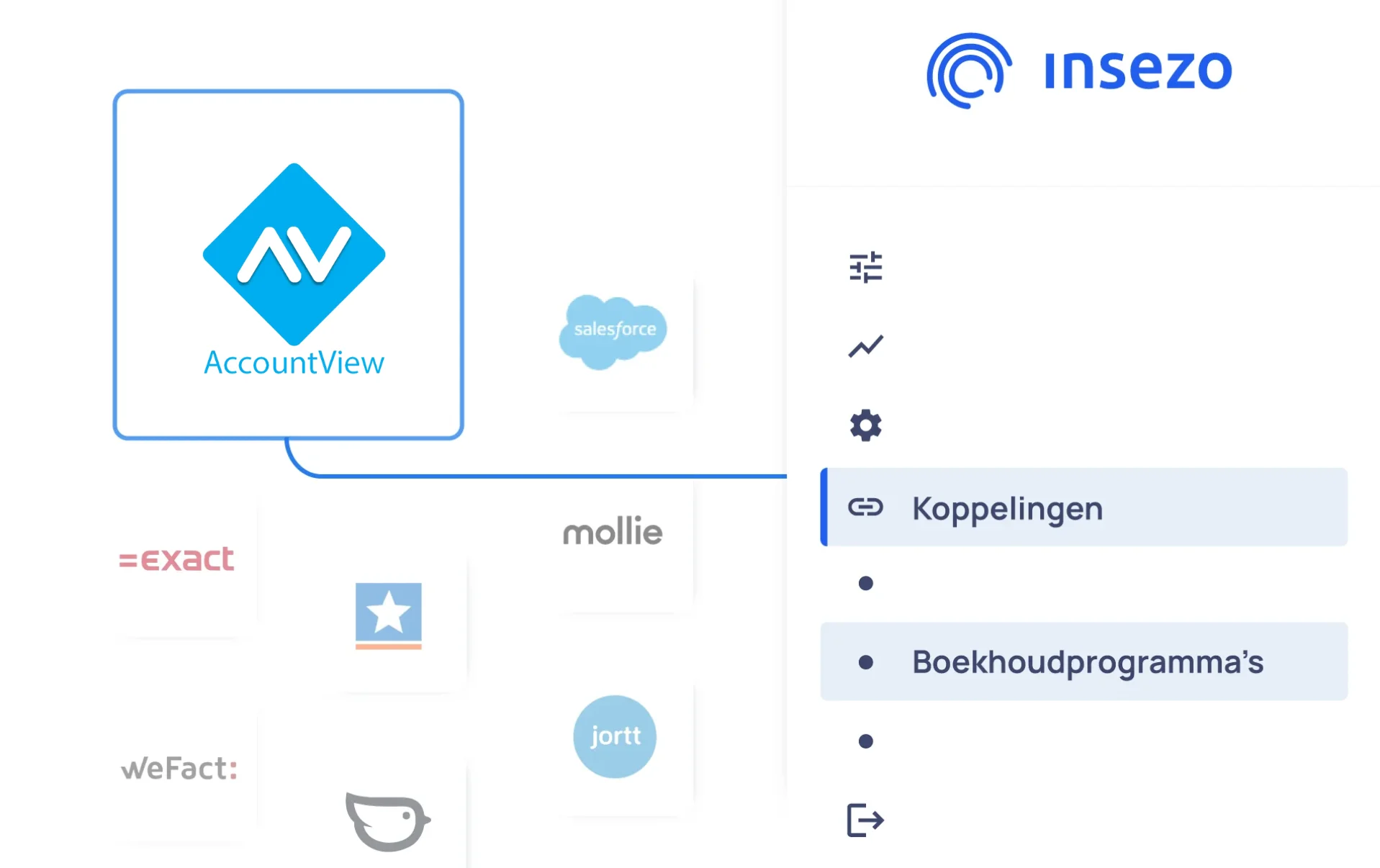 Koppel Insezo met Accountview