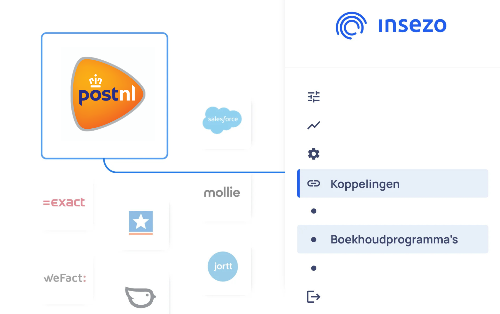 Koppeling Insezo en PostNL